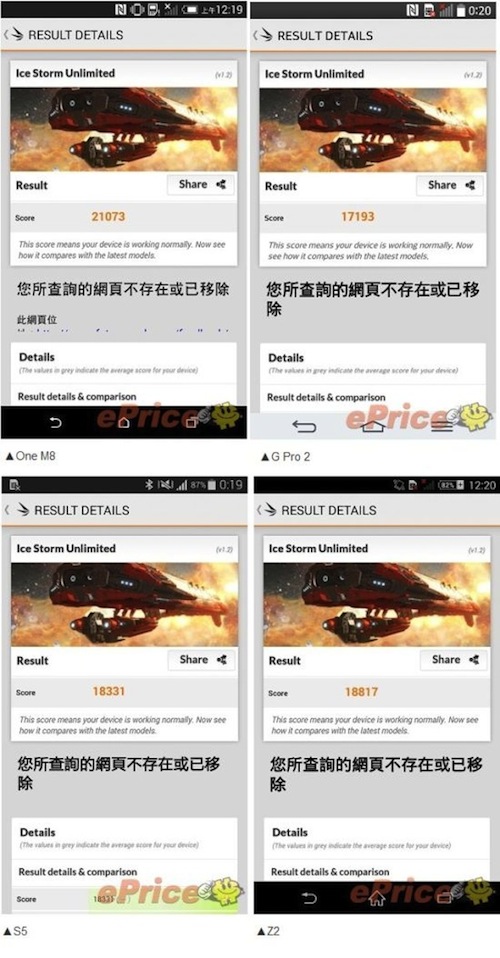 Kết quả đánh giá từ một vài phần mềm đo cấu hình khác