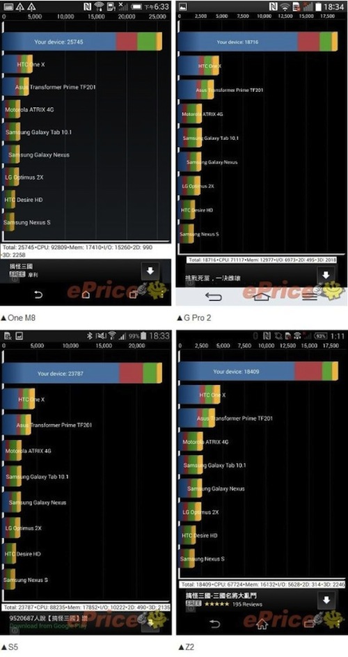 Đánh giá toàn diện với Quadrant