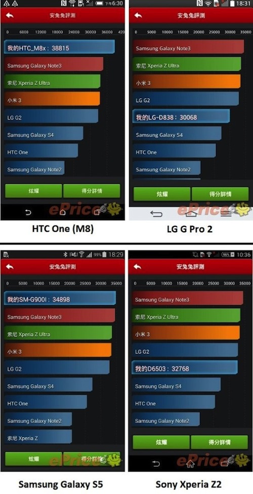 Đánh giá toàn diện với AnTuTu