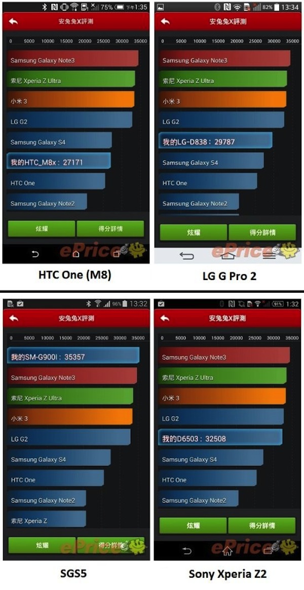 Bài đánh giá của HTC One M8 châu Á trên AnTuTu X