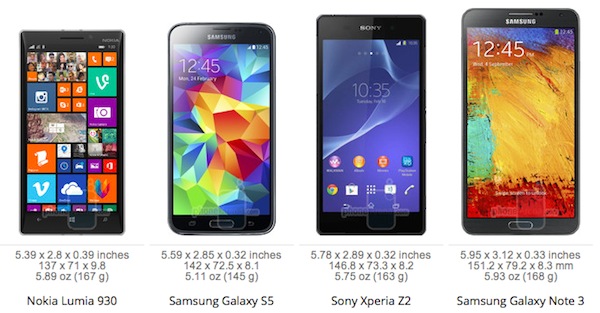 Nokia Lumia 930 đọ mặt trước với Galaxy S5, Xperia Z2 và Note 3