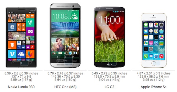 Nokia Lumia 930 đọ mặt trước với HTC One M8, LG G2, iPhone 5s