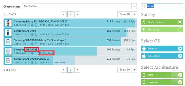 Galaxy S5 màn hình 2K