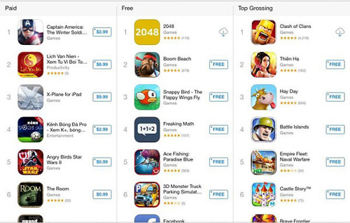 Nhanh chóng chiếm thứ hạng cạo