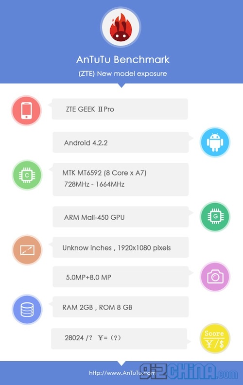 Cấu hình rò rỉ của ZTE Geek II Pro