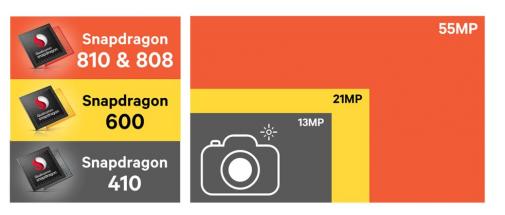 Snapdragon 810