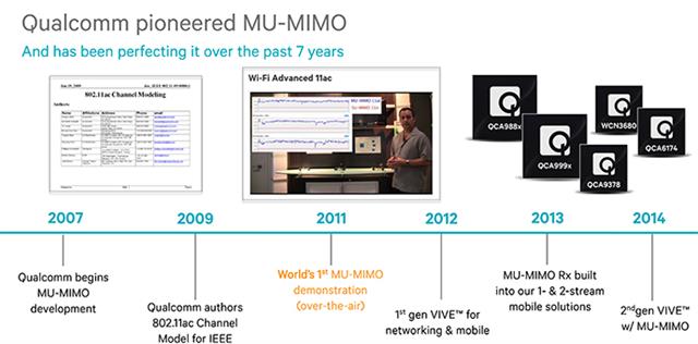 Qualcomm sẽ trình diễn MU-MIMO trong một vài tháng tới