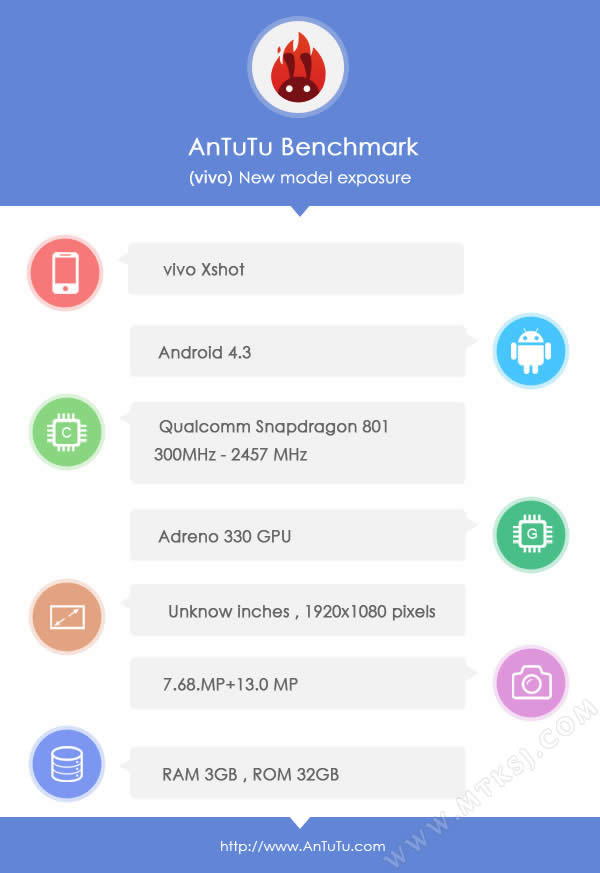 Thông tin cấu hình của Vivo XShot