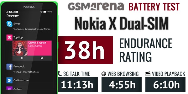 Nokia X hai SIM có 38 giờ thời gian chờ