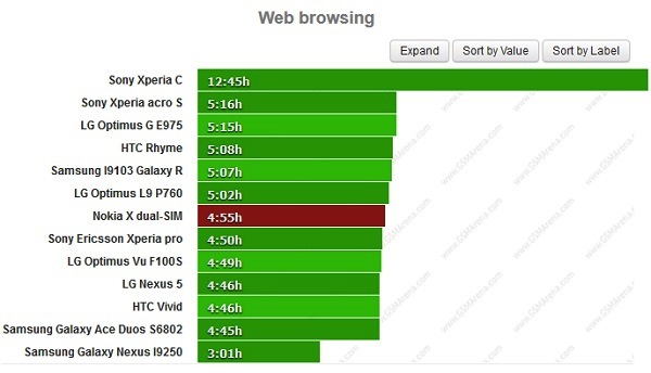 Kiểm tra khi lướt web