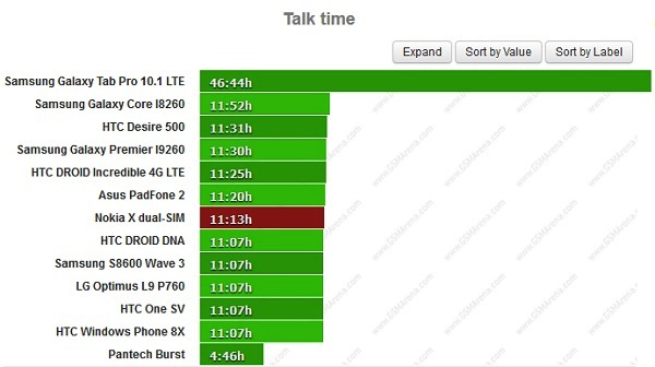 Kiểm tra khi nghe gọi