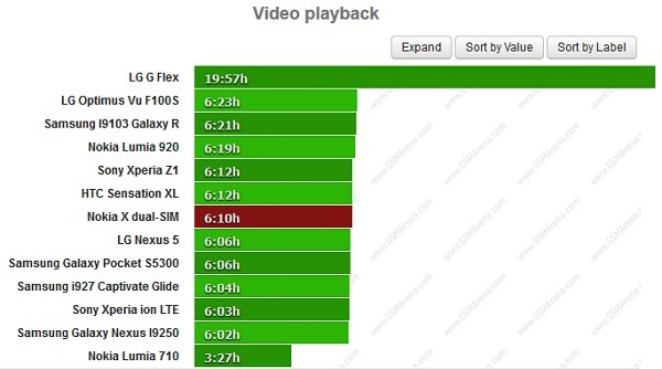 Kiểm tra khi chạy video