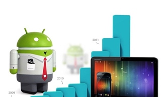 Những ưu nhược điểm khi chọn mua điện thoại Android