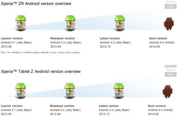 Thông tin cập nhật của Xperia ZR và Xperia Tablet Z