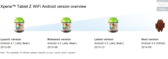 Kể cả Xperia Tablet Z phiên bản chỉ có Wifi cũng được trải nghiệm Android KitKat