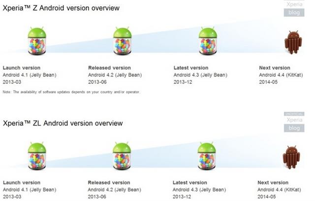 Xperia Z, ZL, ZR và Tablet Z sẽ bắt đầu nhận được gói phần mềm cập nhật lên Android KitKat vào tháng 5 tới đây
