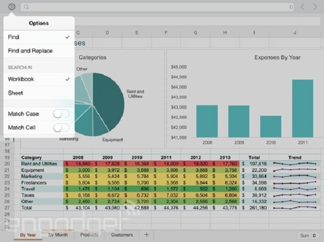 Mẫu báo cáo tài chính trên Excel