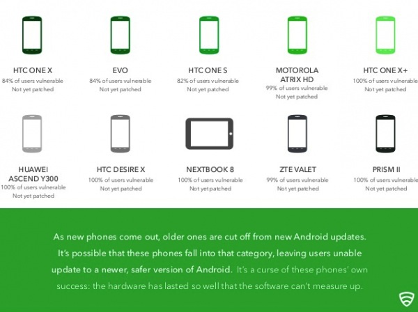 Danh sách các thiết bị dễ dính lỗi Heartbleed nhất