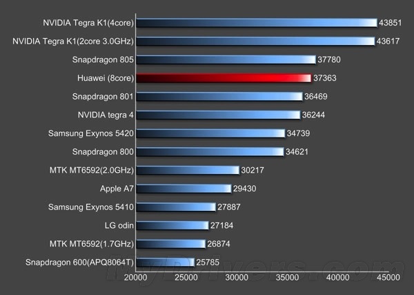Số điểm đo cấu hình vượt trội