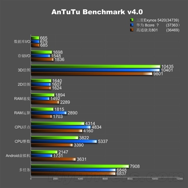 Số điểm đo cấu hình vượt trội