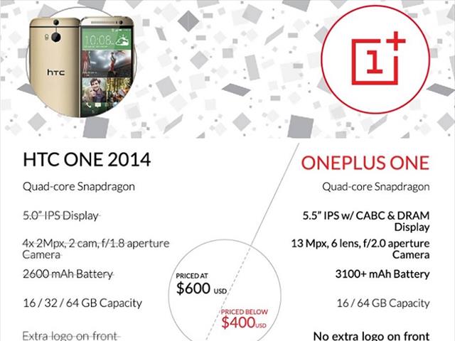 OnePlus One