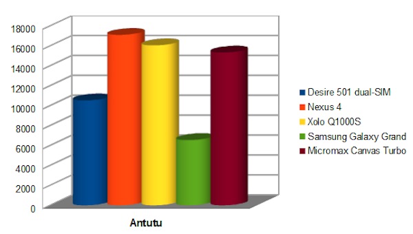 Các bài kiểm tra cấu hình