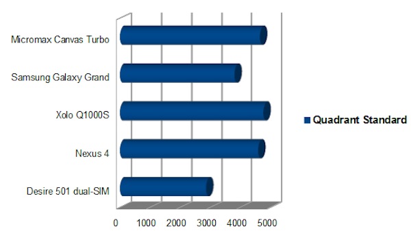 Các bài kiểm tra cấu hình
