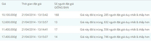 Game Đấu Giá Ngược Trúng TV 80 Triệu