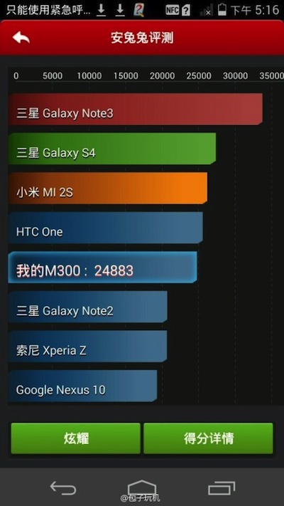 Số điểm ghi được khá thất vọng