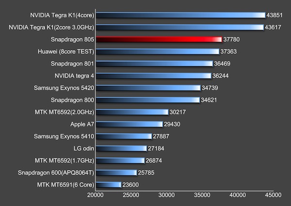 Điểm số cấu hình