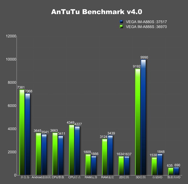 Điểm số cấu hình