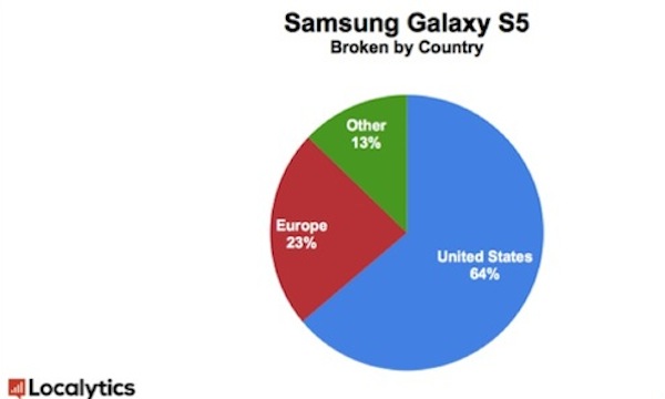 Galaxy S5 bán khá nhiều tại Mỹ