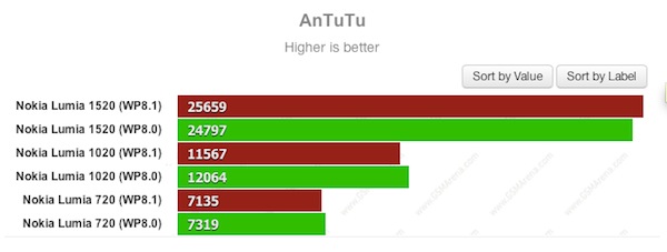 AnTuTu (càng cao càng tốt)