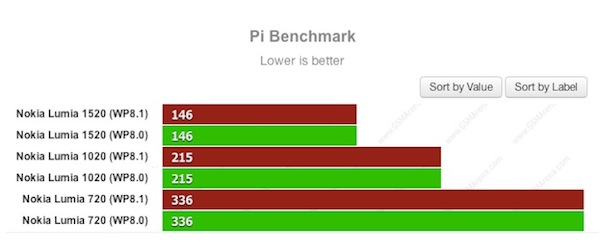 Pi (càng cao càng tốt)