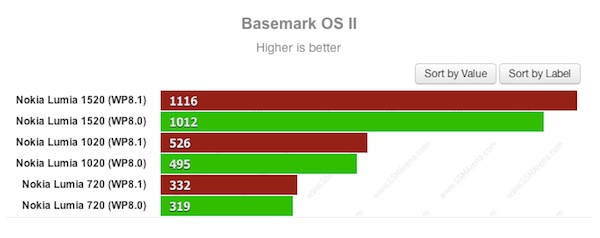 BaseMark II (càng cao càng tốt)