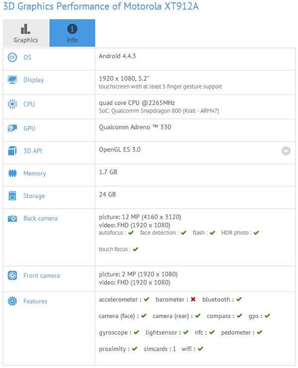 Thông số bị tiết lộ