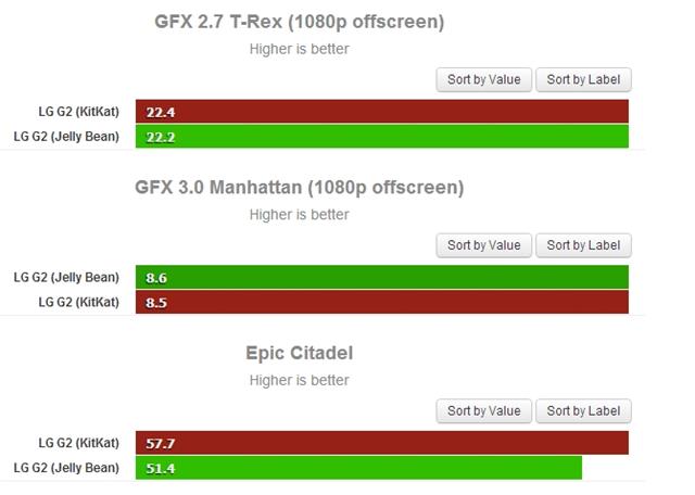 Điểm Benchmark cao hơn là tốt hơn