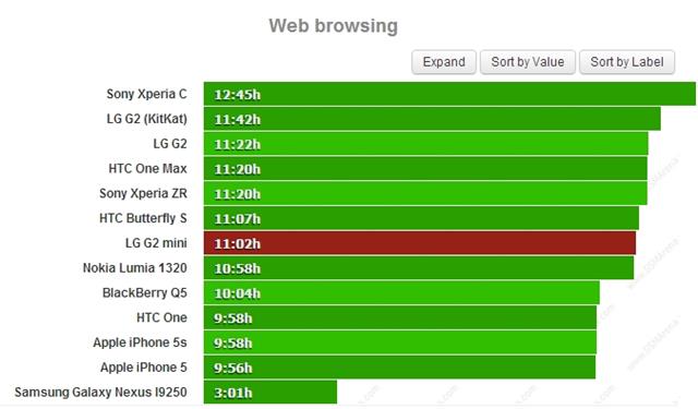 Duyệt web xuyên suốt 11:02 giờ