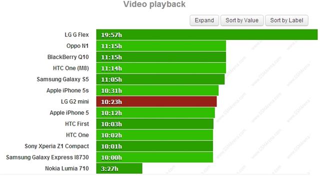 Phát lại video xuyên suốt 10:23 giờ liền