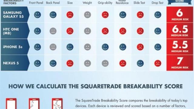 Kết quả đánh giá của các chuyên gia