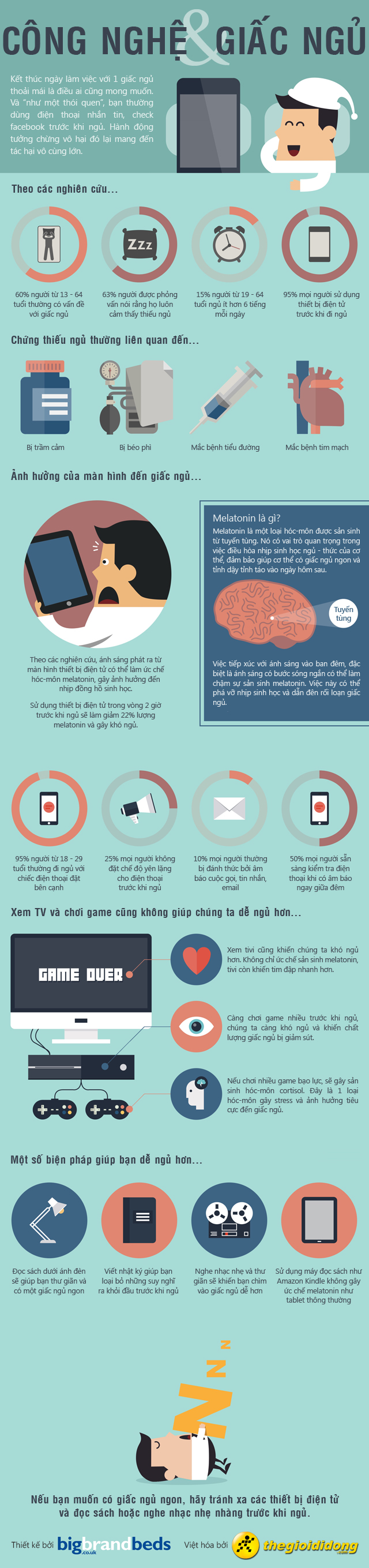 Smartphone và tablet là kẻ thù của giấc ngủ