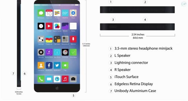 iPhone 6 sẽ chạy iOS 8