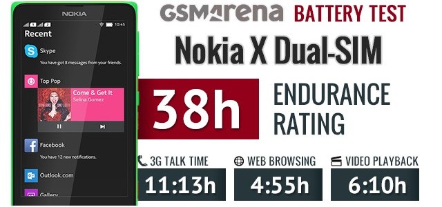 Thống kê kết quả kiểm tra thời lượng pin trên Nokia X