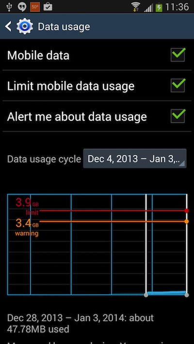 Màn hình Data Usage