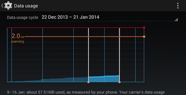 Thiết lập giới hạn dữ liệu