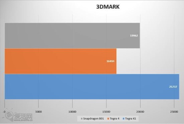 Các bài đo cấu hình