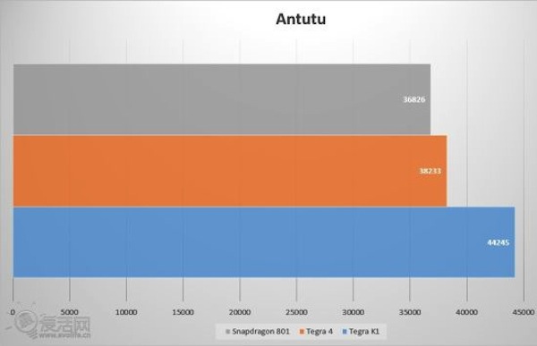 Các bài đo cấu hình