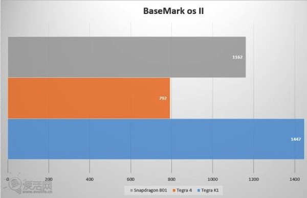 Các bài đo cấu hình