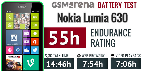 Nokia Lumia 630