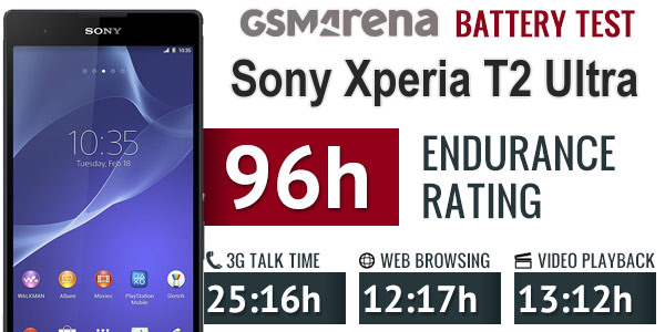 Xperia T2 Ultra